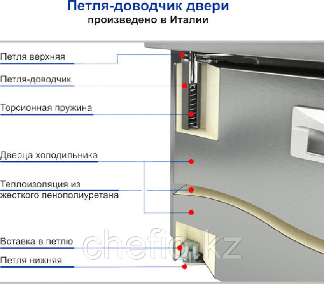Стол для салатов HICOLD SLE1-11SN (1/3)