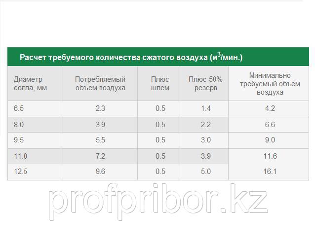 Пескоструйный аппарат напорного типа DBS-200