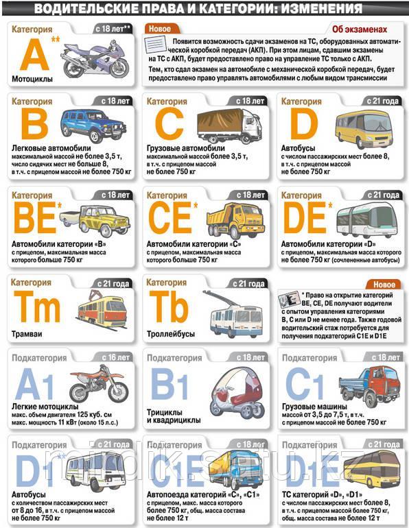 Автошкола