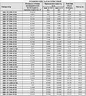 Пылеочистная установка ЦН-15-800-1УП2