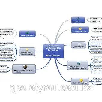 ΠΠΎΠΌΠΏΡΡΡΠ΅ΡΠ½ΡΠΉ ΠΊΡΡΡ MindJet (Mind manager)