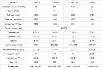 Концентрационный стол LZ6S1