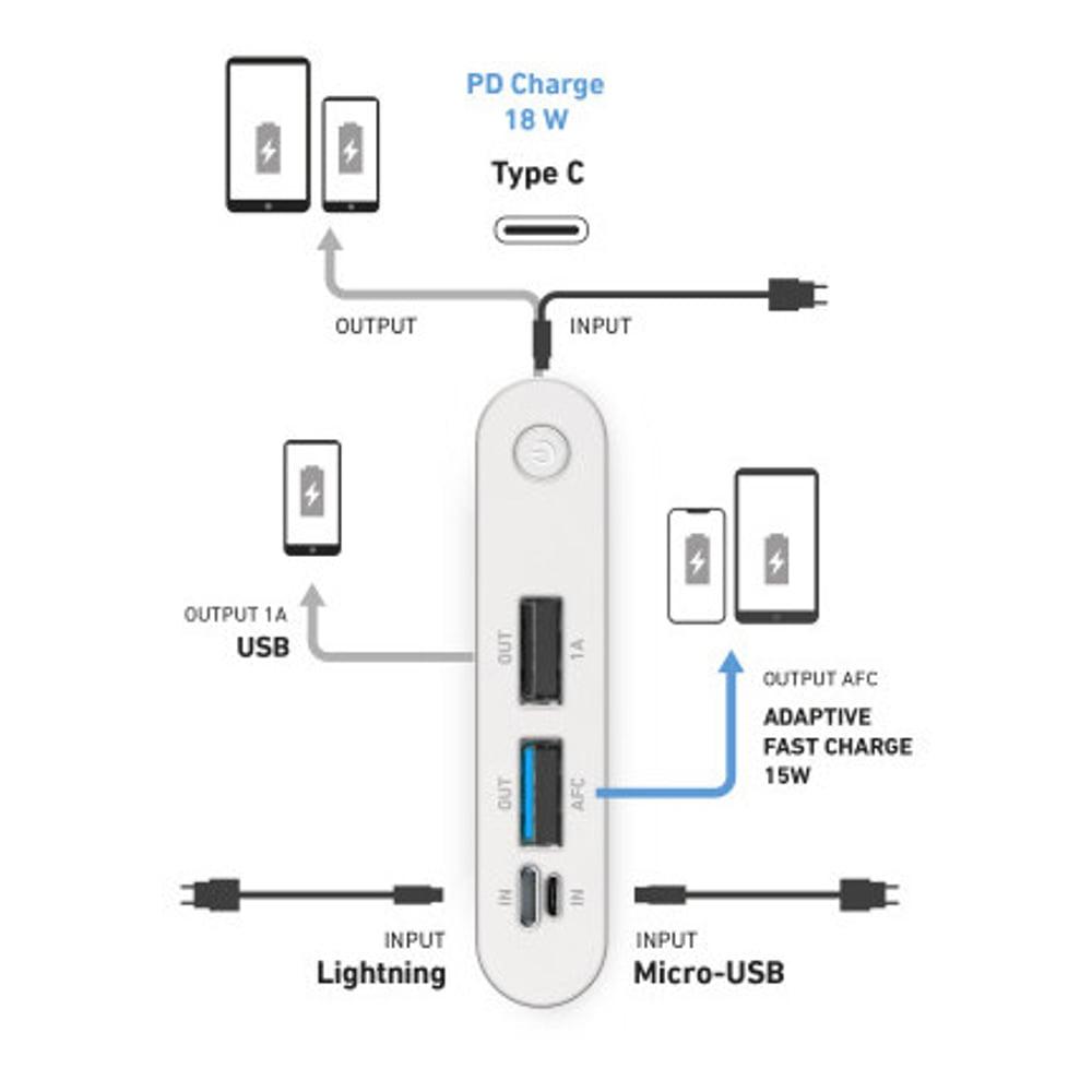 SBS Power Bank 10000mAh - White