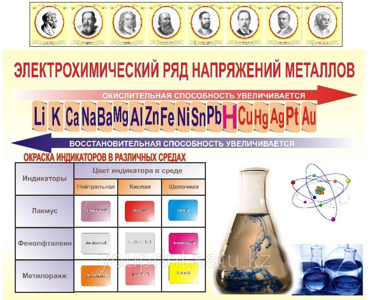 Электрохимический ряд напряжения металлов