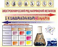 Электрохимический ряд напряжения металлов