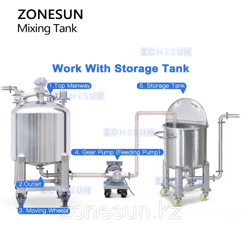 Пневматический смесительный бак ZONESUN ZS-PMT100L