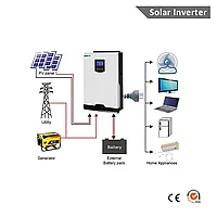 Инвертор HYBRID 5 кВт 48В, со встроенным контроллером МРРТ 60А2