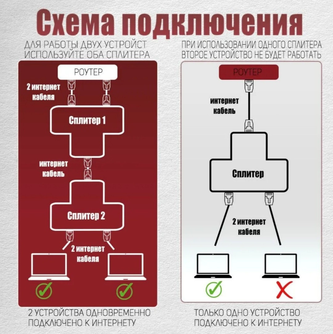 Переходник LAN RJ-45 - RJ-45