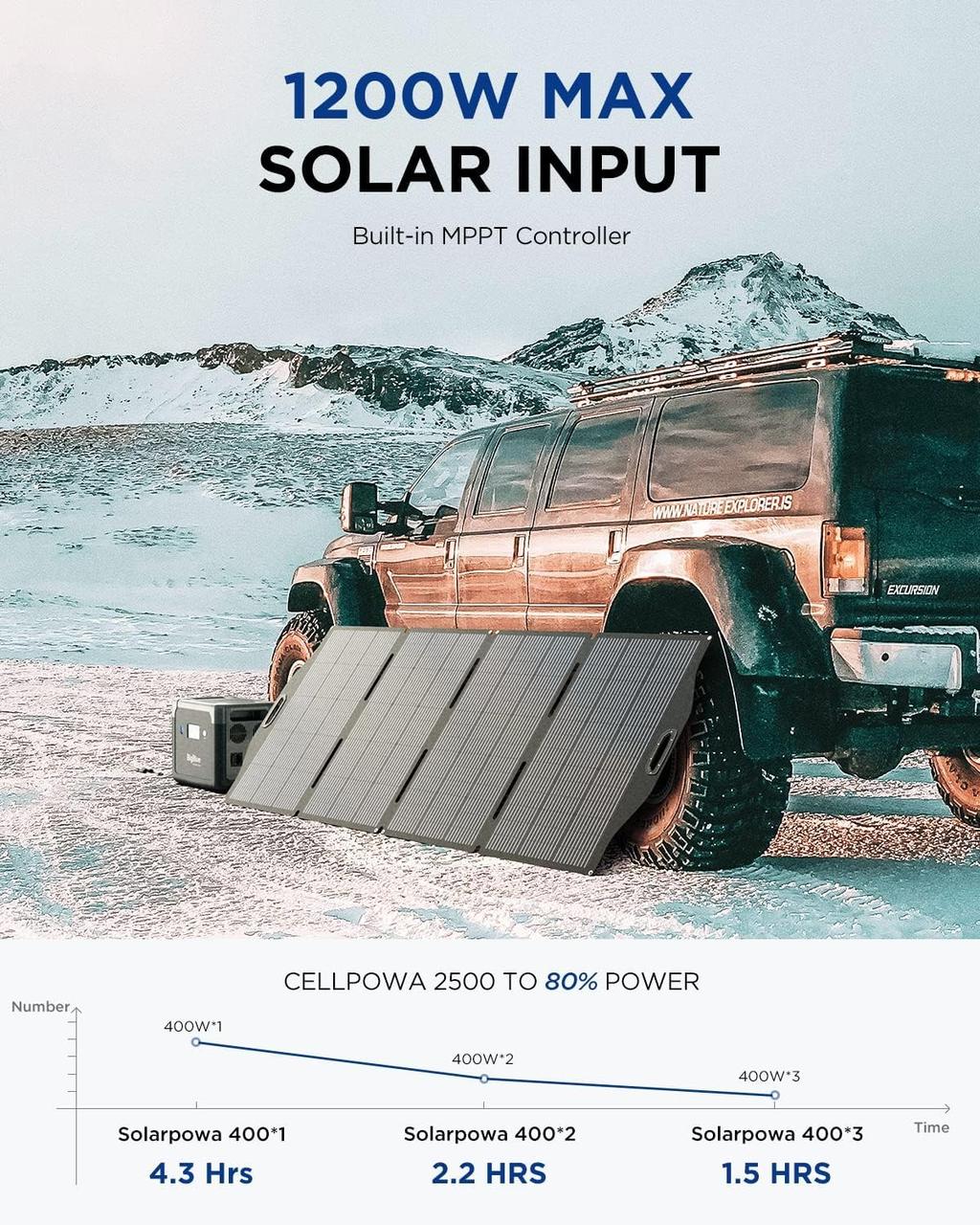 Складная солнечная панель BigBlue SolarPowa 400 с подставкой (Мощность: 400 Вт, IP68, разъем: MC4)