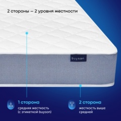 Матрас buyson BuyFit, независимые пружины, 90x200 см4