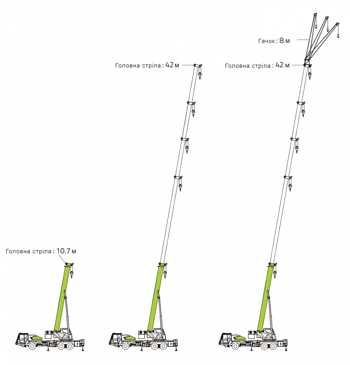 Автокран Zoomlion ZTC300V