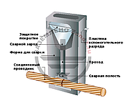 Экзотермическая / термитная сварка Mould Etagere 1 ZZ-420-203 ZANDZ СВАРКА