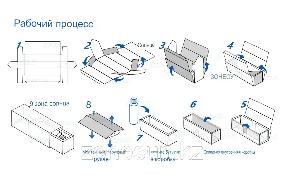 АВТОМАТИЧЕСКАЯ МАШИНА ДЛЯ СКЛАДЫВАНИЯ КАРТОННЫХ КОРОБОК