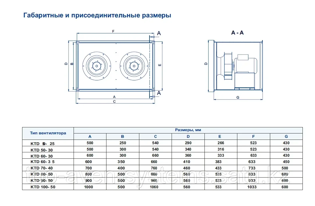 Канальный вентилятор прямоугольный DF