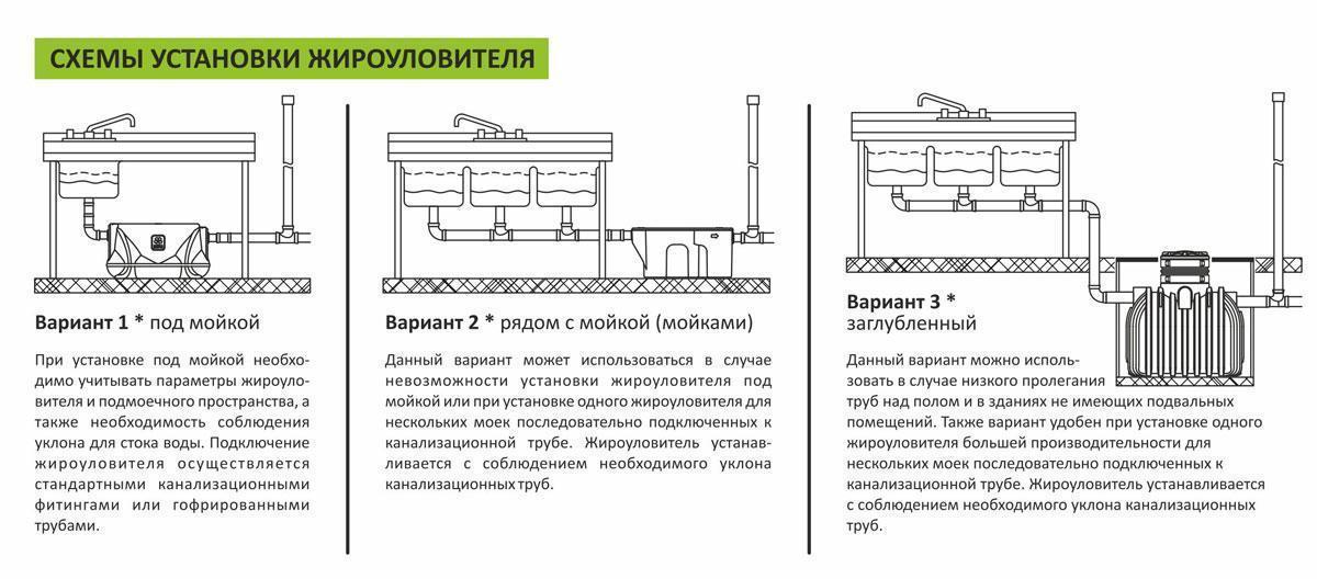 Жироуловитель GG-3000 -3000 литров