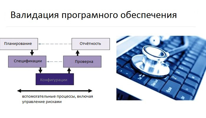 Диагностический аудит компании на соответствие GDP