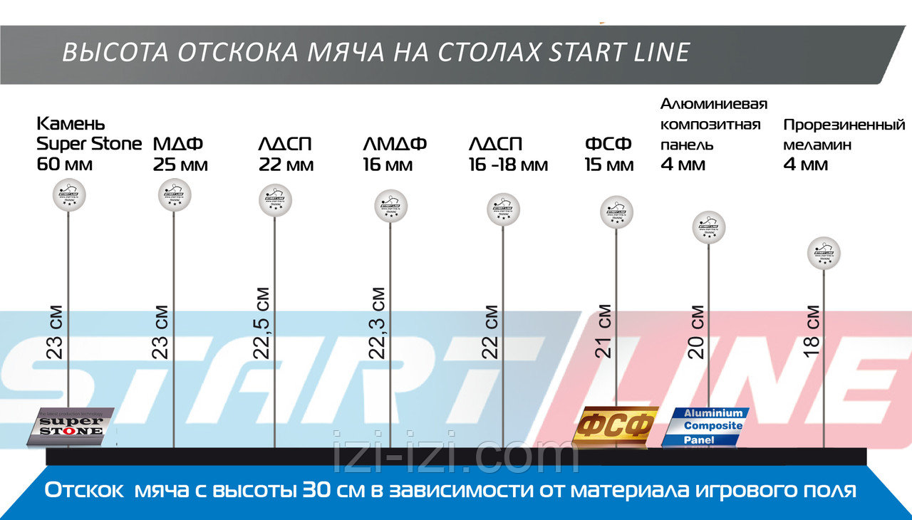 Всепогодный теннисный стол Start Line Compact Outdoor LX с сеткой