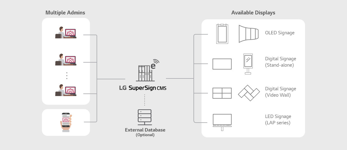 ПО для управления видеоконтентом LG SuperSign CMS