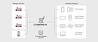 ПО для управления видеоконтентом LG SuperSign CMS3