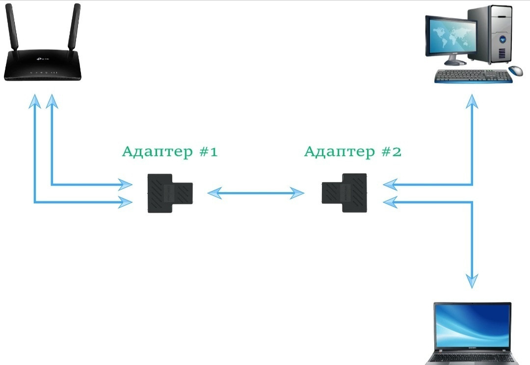 Переходник LAN RJ-45 - RJ-45