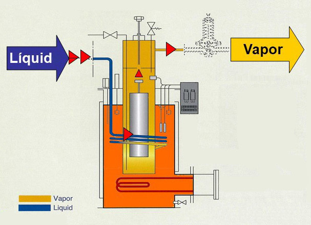 Испарительная установка для газгольдера, ЯПОНИЯ, KAGLA EV-300 CX, 300 кг/час
