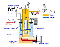 Испаритель для газгольдера, 500 кг/час, KAGLA,ЯПОНИЯ3