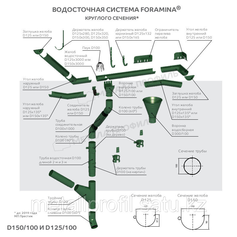 Металл Профиль Угол желоба внутренний 135 градусов МЕТАЛЛ ПРОФИЛЬ Foramina PUR D125 Ral 9005