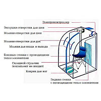 Портативная инфракрасная сауна2