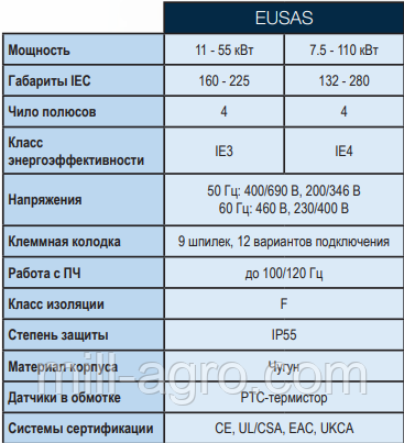 Редукторы И Мотор-редукторы С Крутящим Моментом До 18000 Нм