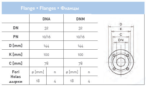 Циркуляционный насос In-Line SAER L-2P 32-100-100