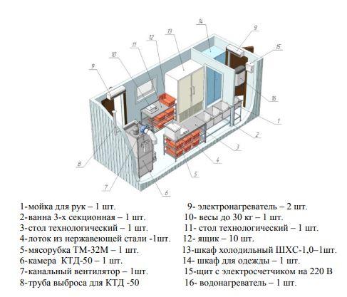 Модульный цех по переработке мяса до 200 кг в смену