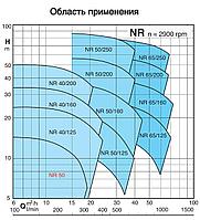 Циркуляционный насос In-Line Calpeda NR 40/160A1