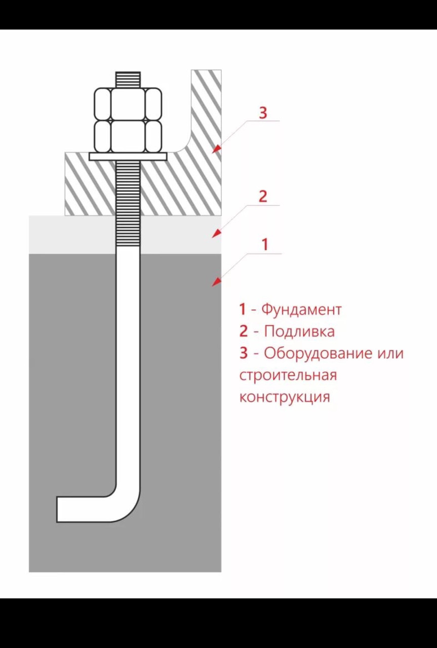 Фундаментные анкерные болты ГОСТ 24379.1-80