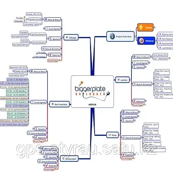 ΠΠΎΠΌΠΏΡΡΡΠ΅ΡΠ½ΡΠΉ ΠΊΡΡΡ MindJet (Mind manager)
