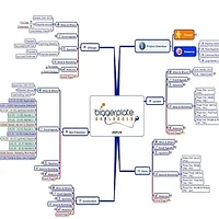 ΠΠΎΠΌΠΏΡΡΡΠ΅ΡΠ½ΡΠΉ ΠΊΡΡΡ MindJet (Mind manager)5