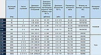 Редукторы И Мотор-редукторы С Крутящим Моментом До 18000 Нм1
