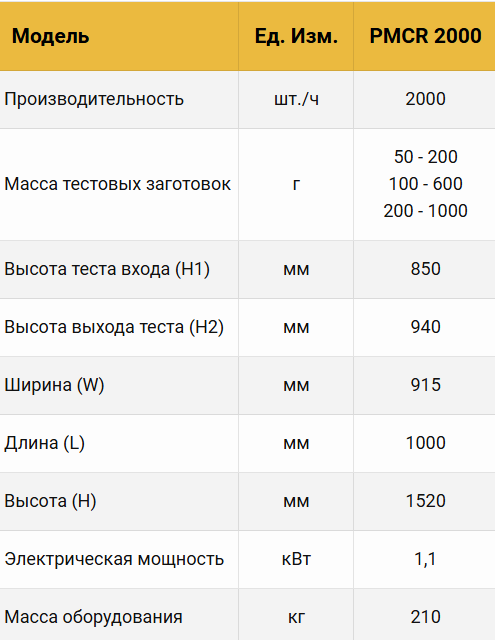 Тестоокруглитель Porlanmaz PMCR 2000 50 - 200 / Ø 70
