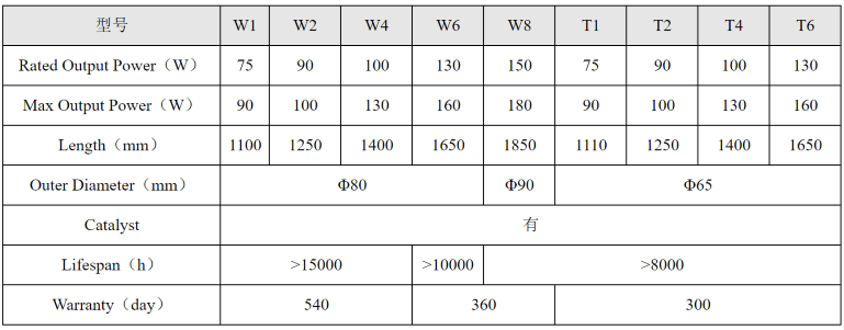 Лазерная трубка Reci W4 (100-130W)