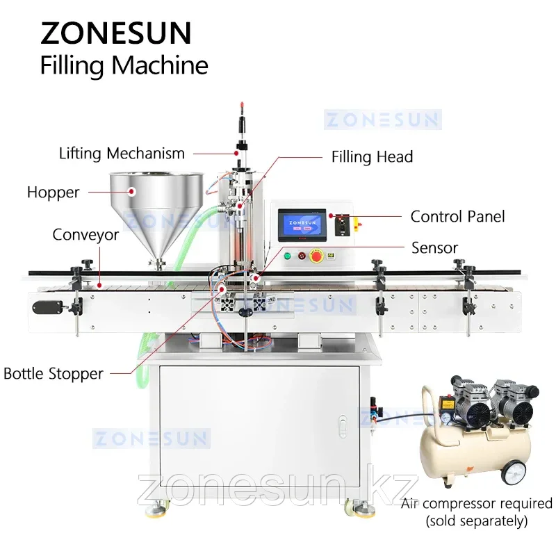 ZONESUN ZS-VTMP1N Автоматическая машина для наполнения пасты магнитным насосом