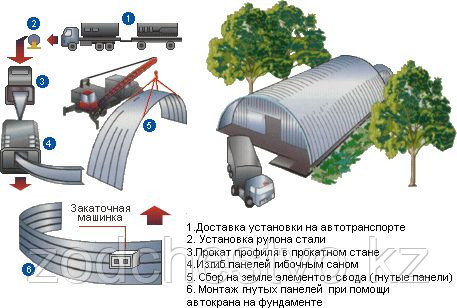 Бескаркасные склады максимум пользы при минимуме времени на возведение