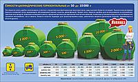 Емкость горизонтальная для воды и пищевых продуктов 1000 литров (1куб)1