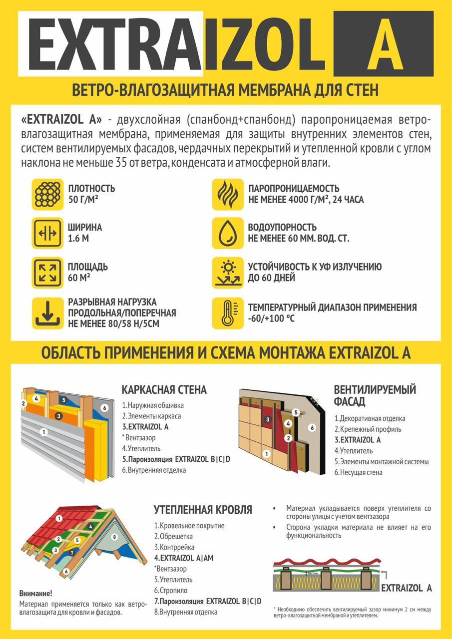 Ветро-влагозащитная пленка Extraizol А