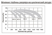 Аккумулятор Ventura GT 06 180 (6В, 180/220Ач)2
