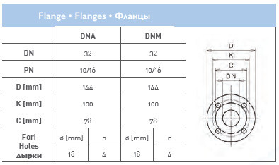 Циркуляционный насос In-Line SAER L-2P 32-125S-128