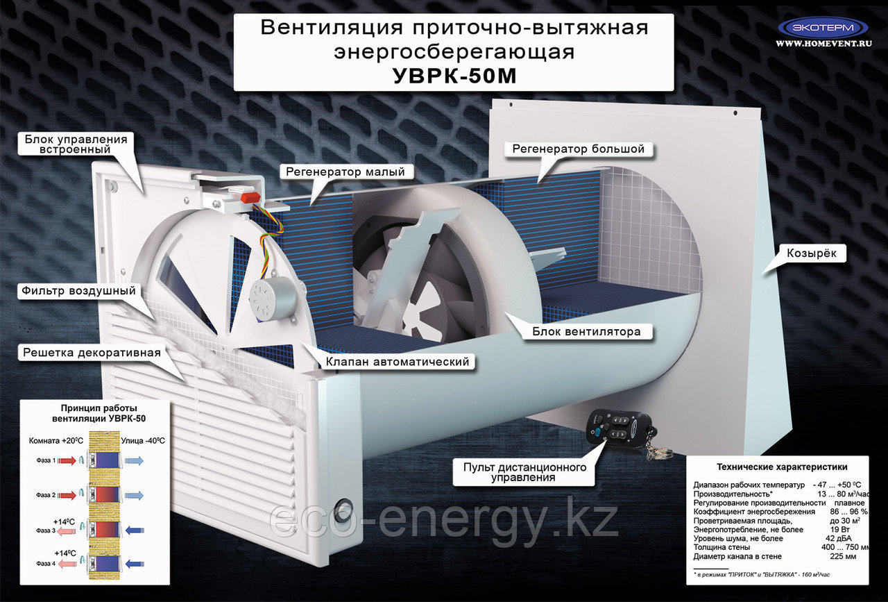 Рекуператор УВРК-50М