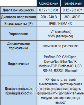 Редукторы И Мотор-редукторы С Крутящим Моментом До 18000 Нм