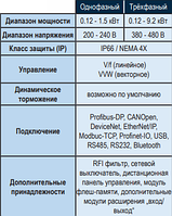 Редукторы И Мотор-редукторы С Крутящим Моментом До 18000 Нм7