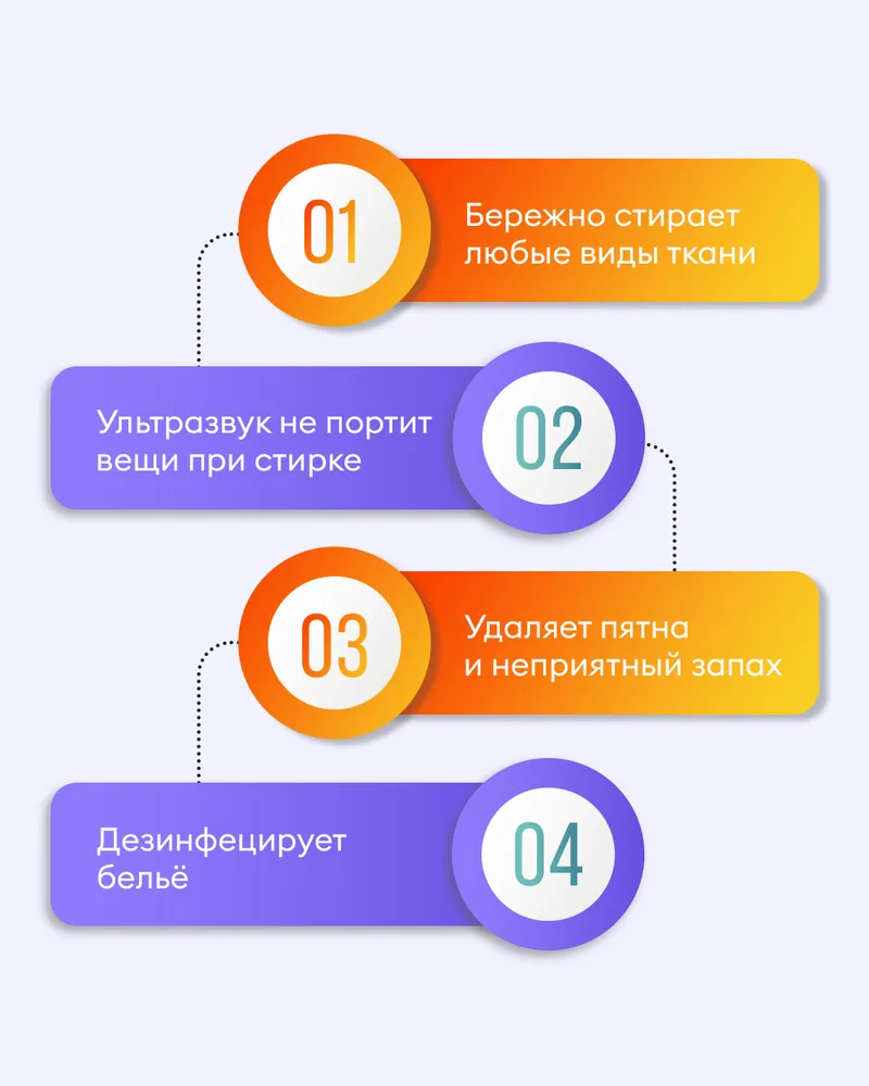 Ультразвуковое устройство для стирки Ретона-0710, стиральная машинка на дачу, в поездку
